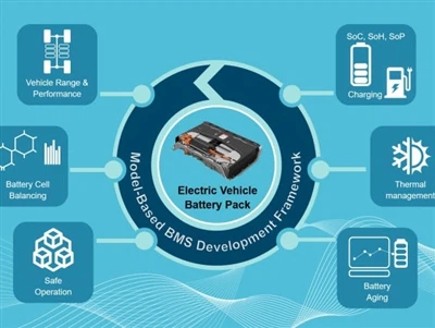 Prečo je BMS dôležitý pre batérie Ebike